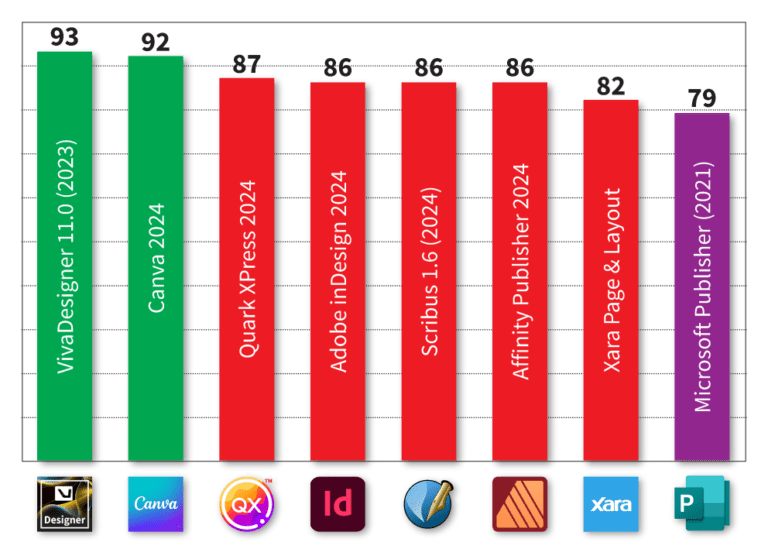 VIVA Comparison 2024 Picture