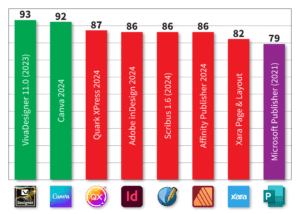 Best layout program 2024