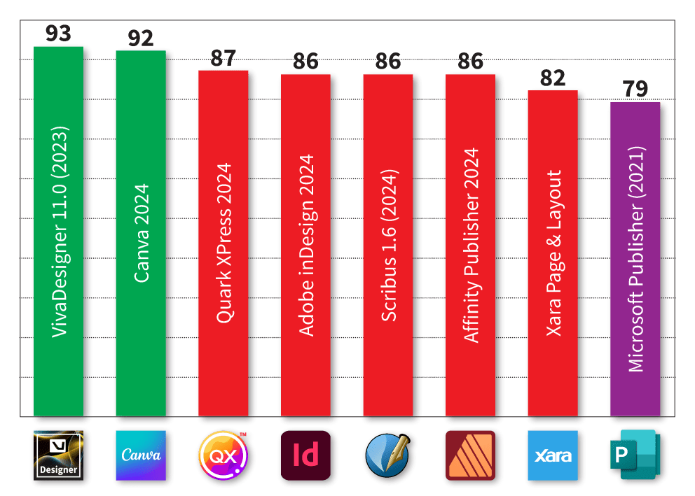 VIVA Comparison 2024 Picture